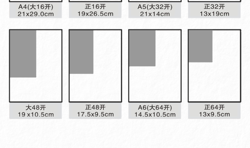 印刷纸张大小说明
